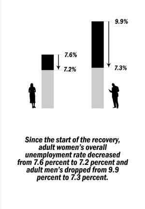 Trickle Down Feminism Dissent Magazine